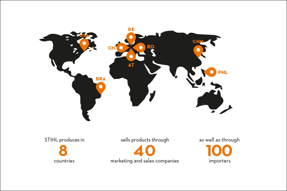 STIHL worldwide
